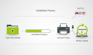 hp printer all in one 500 software download